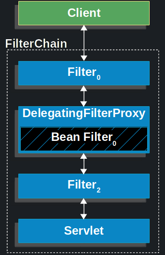 Filter链2