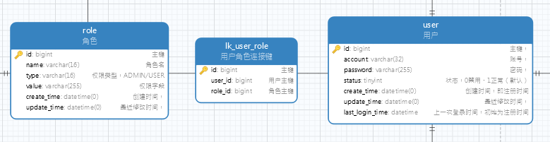 代码层多对多结构的通用处理